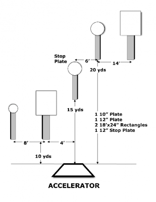 ~ all_stages_in_one